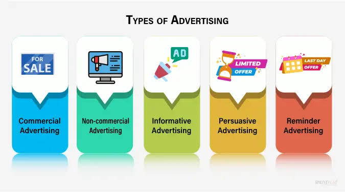 Digital Ad Campaigns